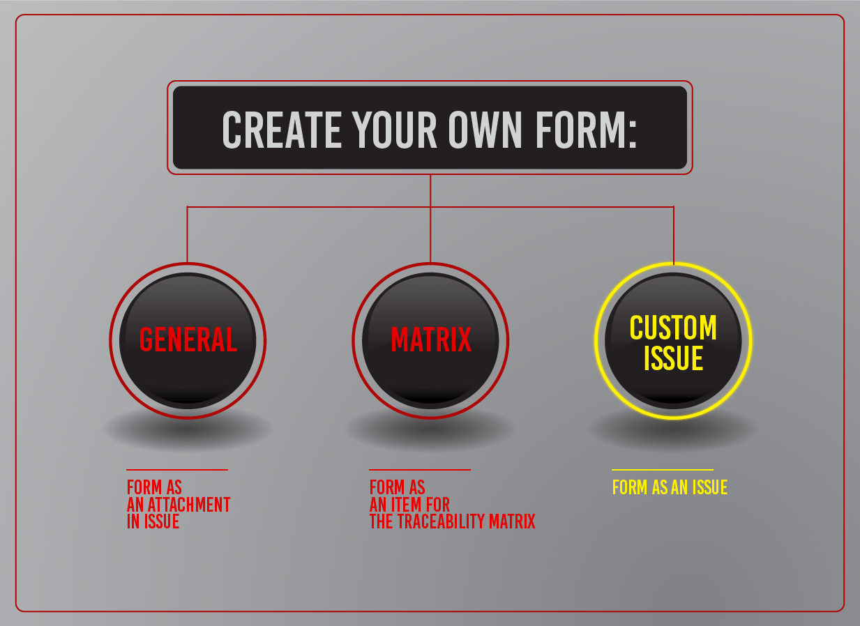 qmsWrapper custom forms: General, Matrix, Custom Issue