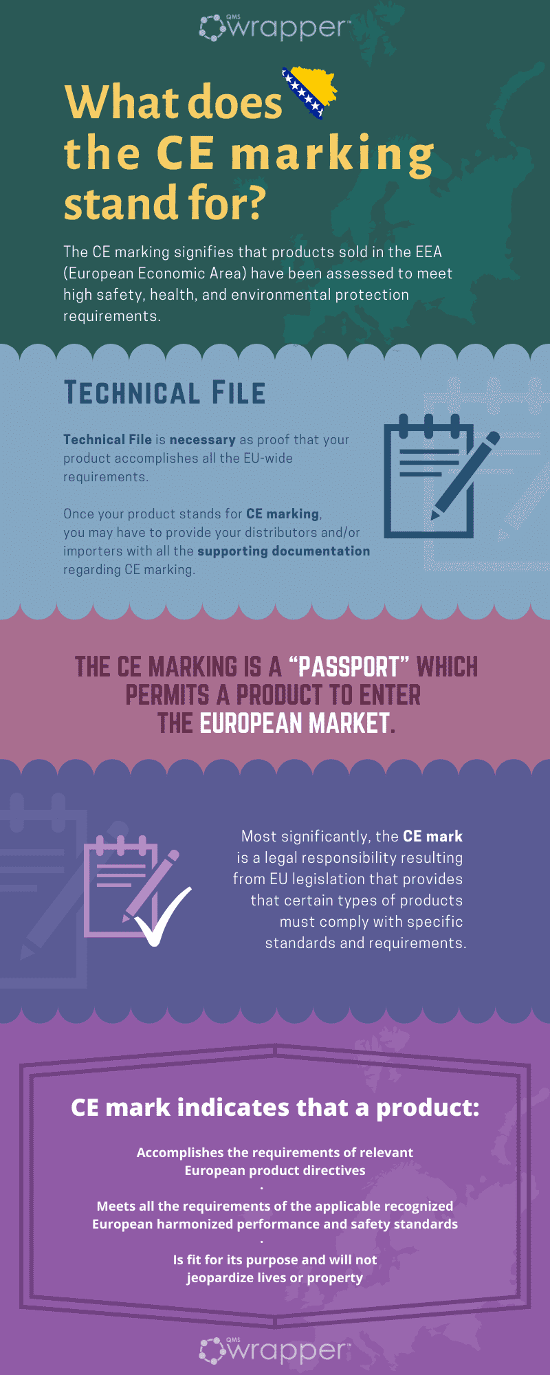 What you must know about CE Mark