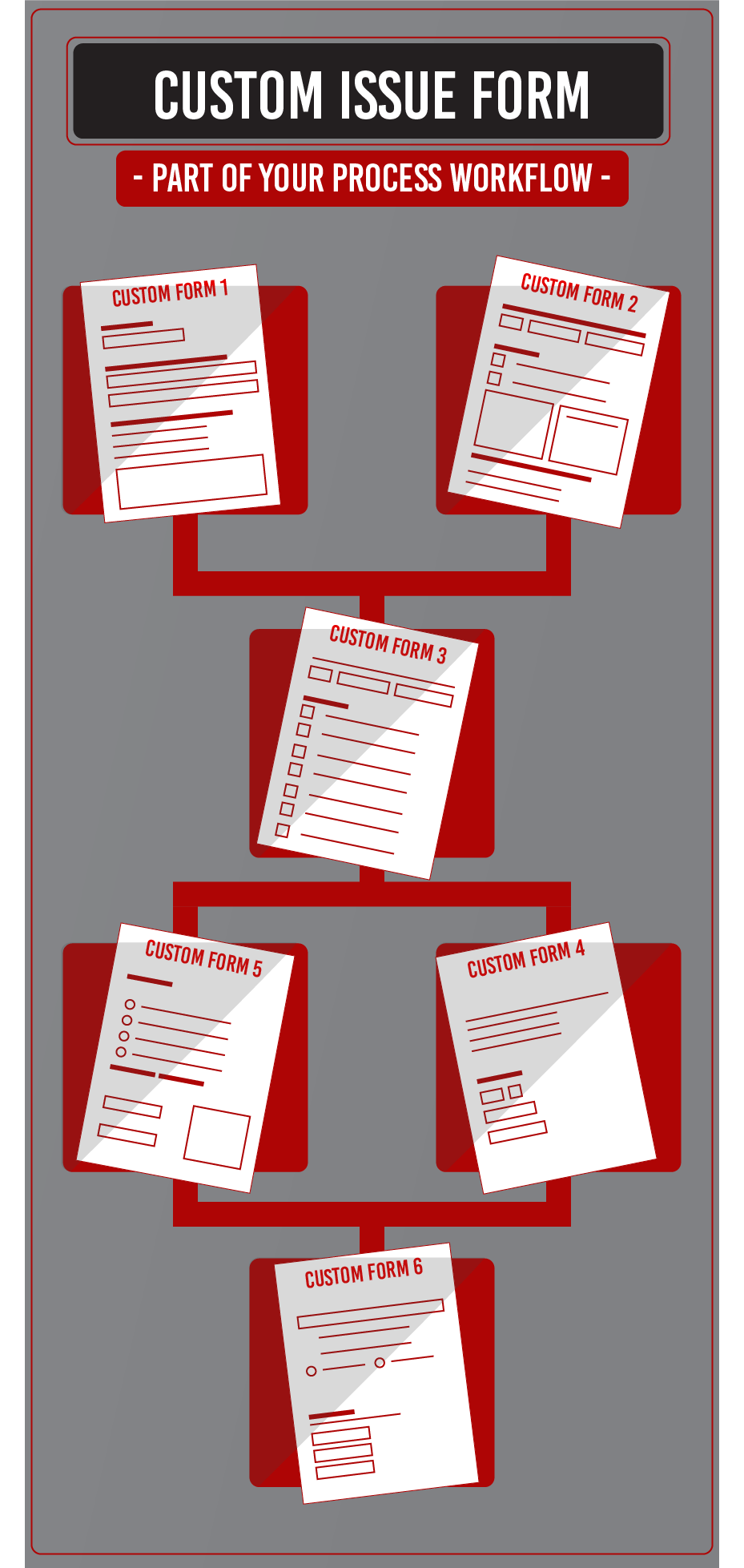 Custom Issue Form is a part of your process workflow