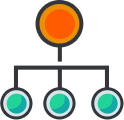 Context of the organization Understanding the organization and its context Understanding the needs and expectations of interested parties