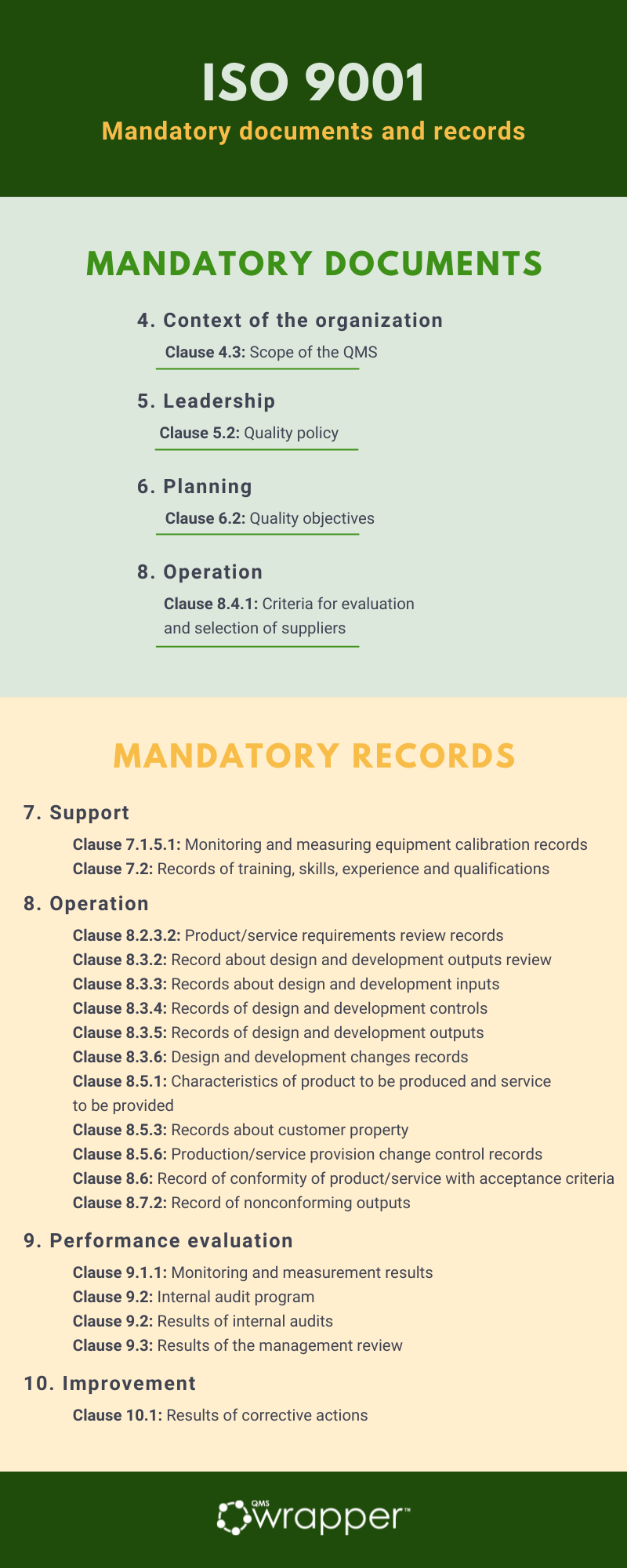 ISO 9001 - documents