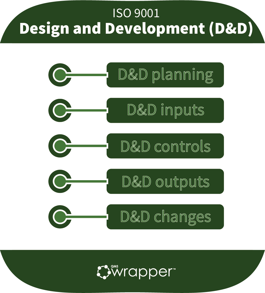 Design and Development: ISO 9001