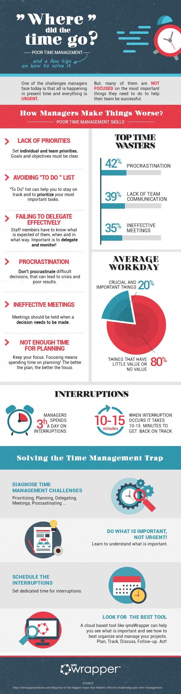 This infographic explains the most disturbing poor management skills, and also gives some tips