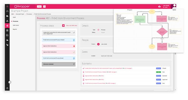 MTQ (Managing Through Quality) in qmsWrapper