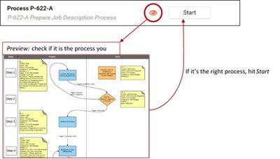 It all starts with simply choosing the right QMS Workflow Process, there are 54 of them included in qmsWrapper. Simply start and run!