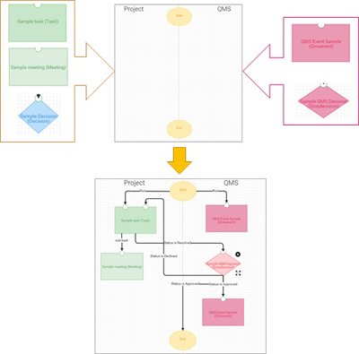 qmsWrapper Process flowchart