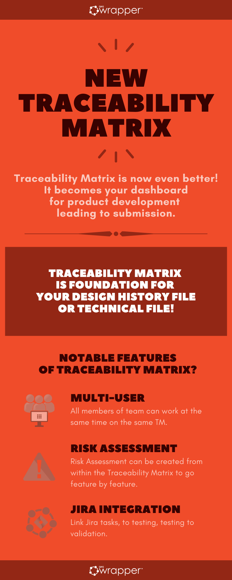 qmsWrapper Traceability Matrix