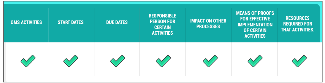 QMS Activities, Start Dates, Due Dates, Responsible person for certain activities, Impact on other processes, Means of proofs for effective implementation of certain activities, resources required for that activities