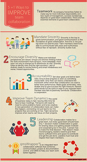 qmsWrapper - 5+1 ways to improve team collaboration