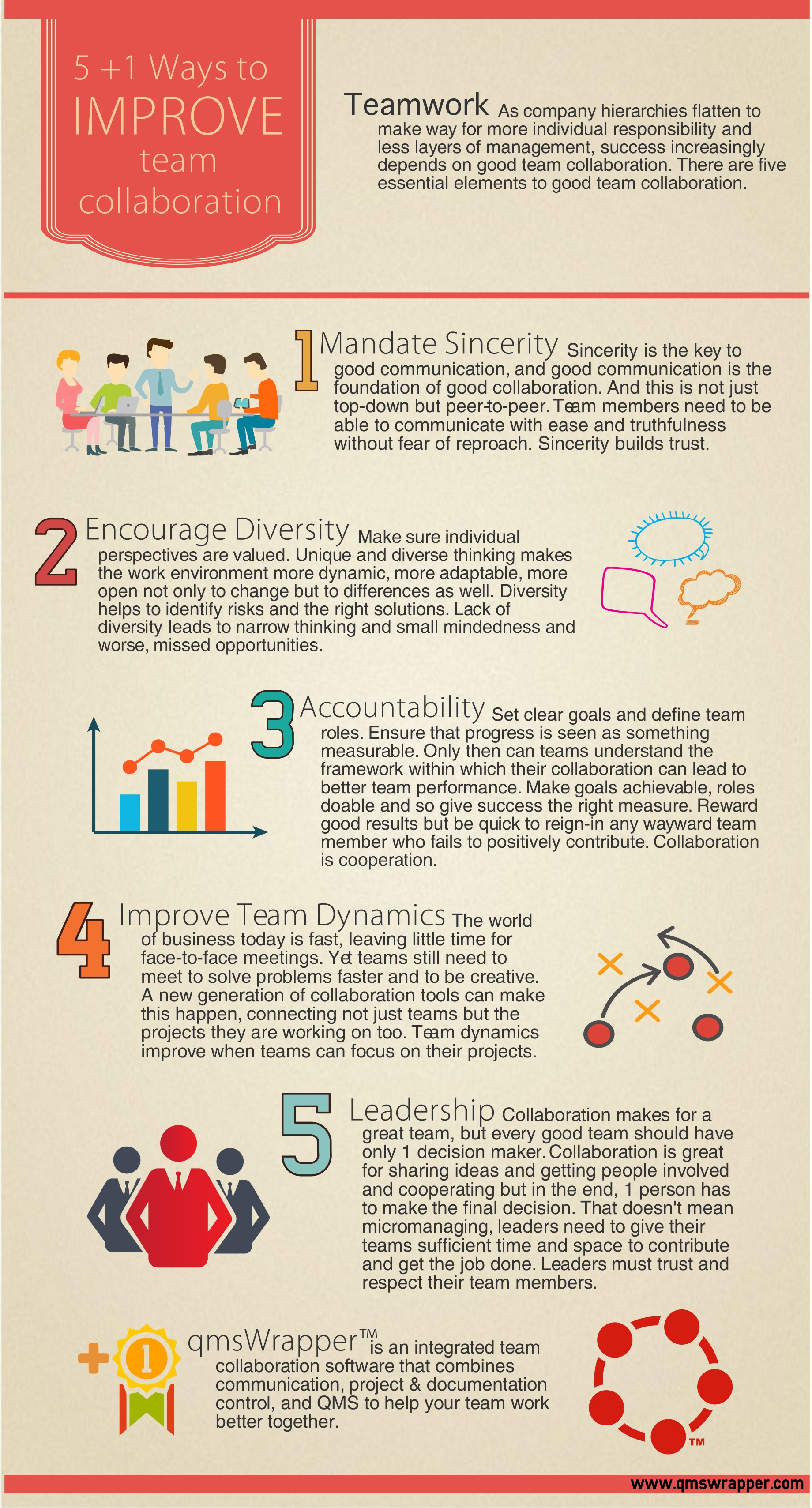 5 1 Ways To Improve Team Collaboration QmsWrapper