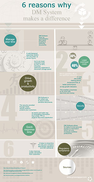 qmsWrapper - 6 reasons why DM system makes a difference