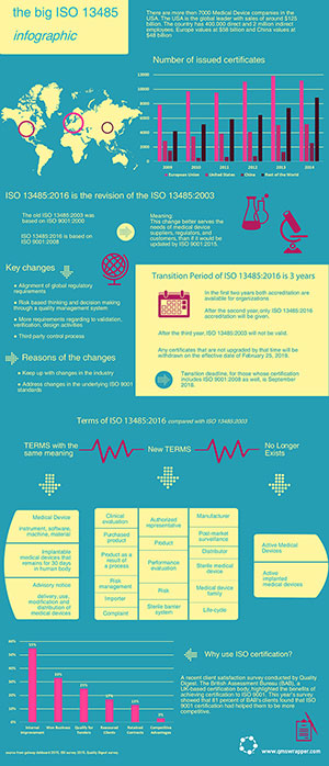 qmsWrapper-ISO 13485 summary